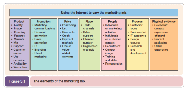 Marketing models that have stood the test of time [Free guide]